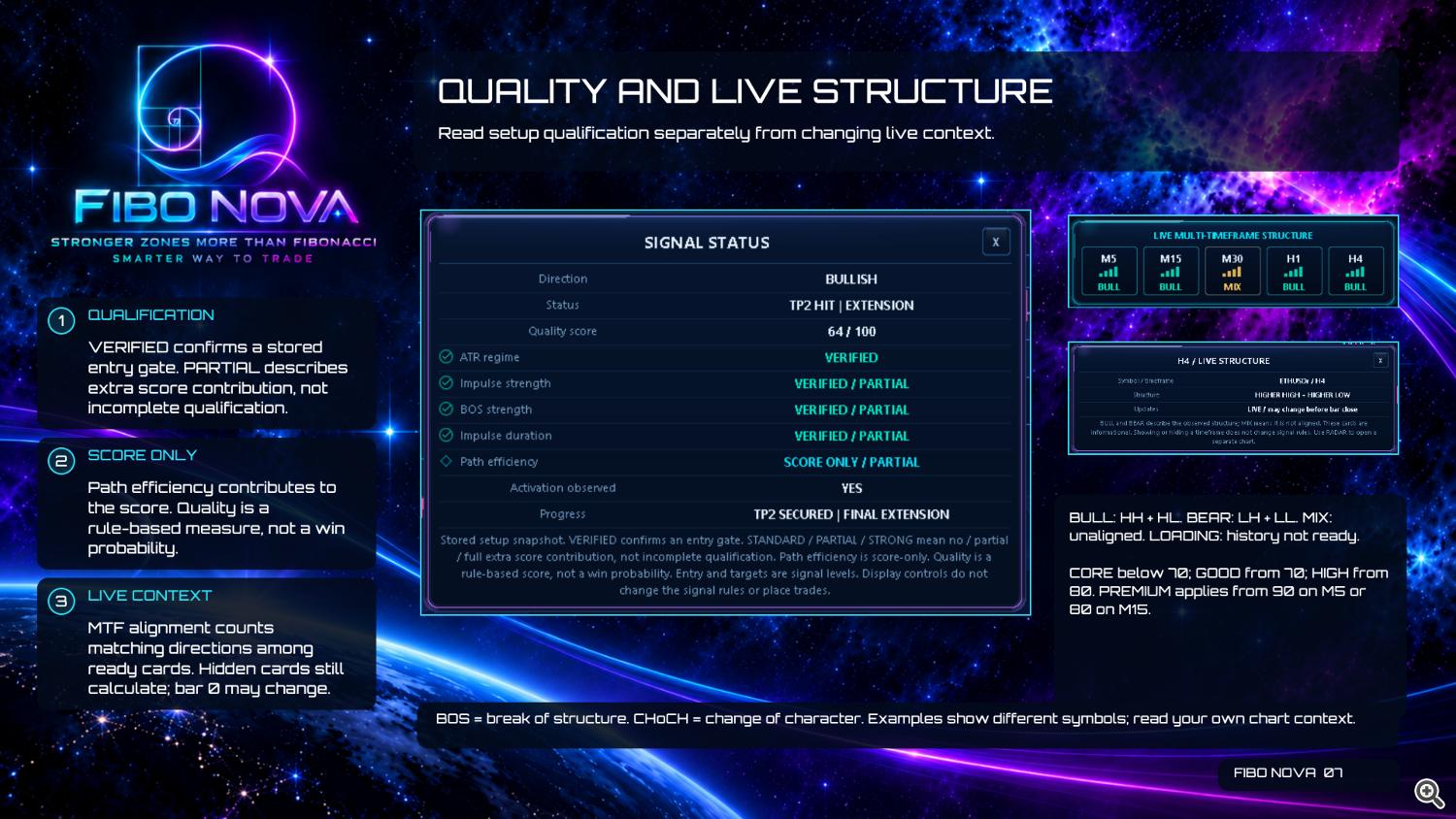 Fibo Nova User Guide — Page 07 — Quality and Live Structure