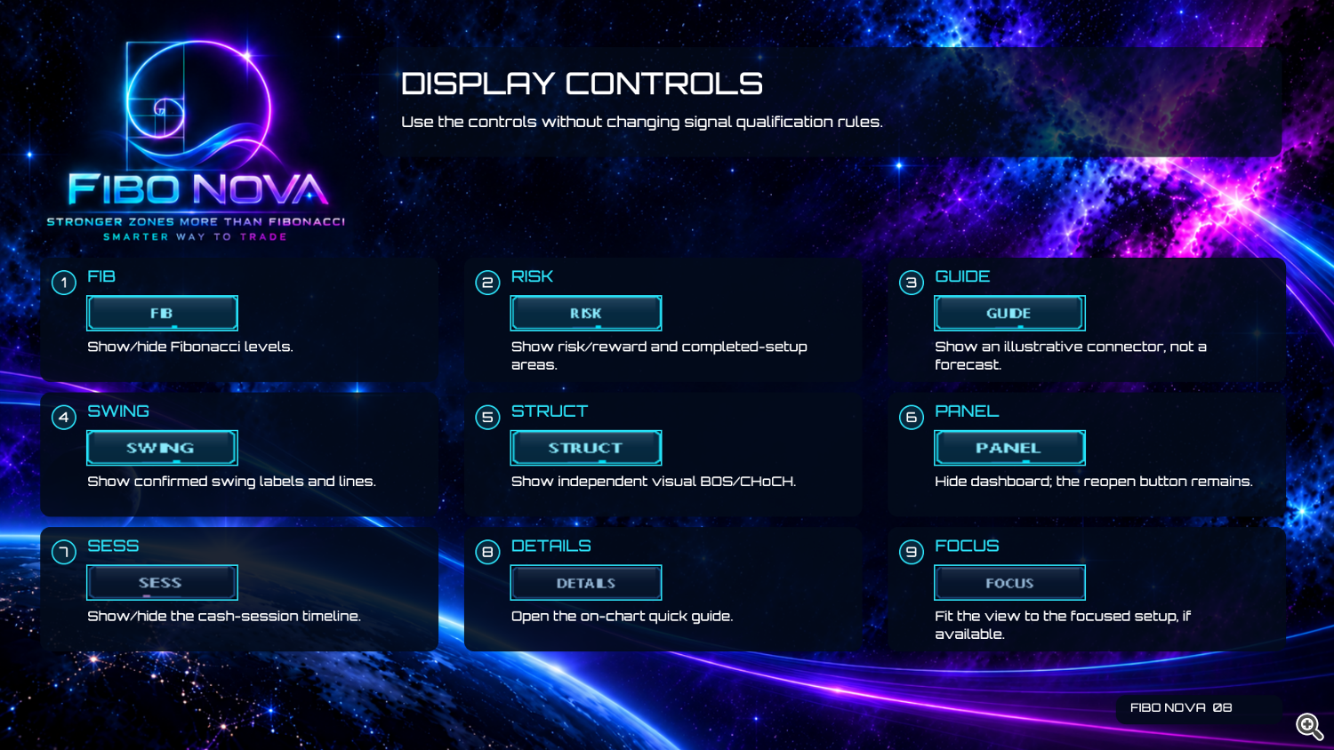 Fibo Nova User Guide — Page 08 — Display Controls