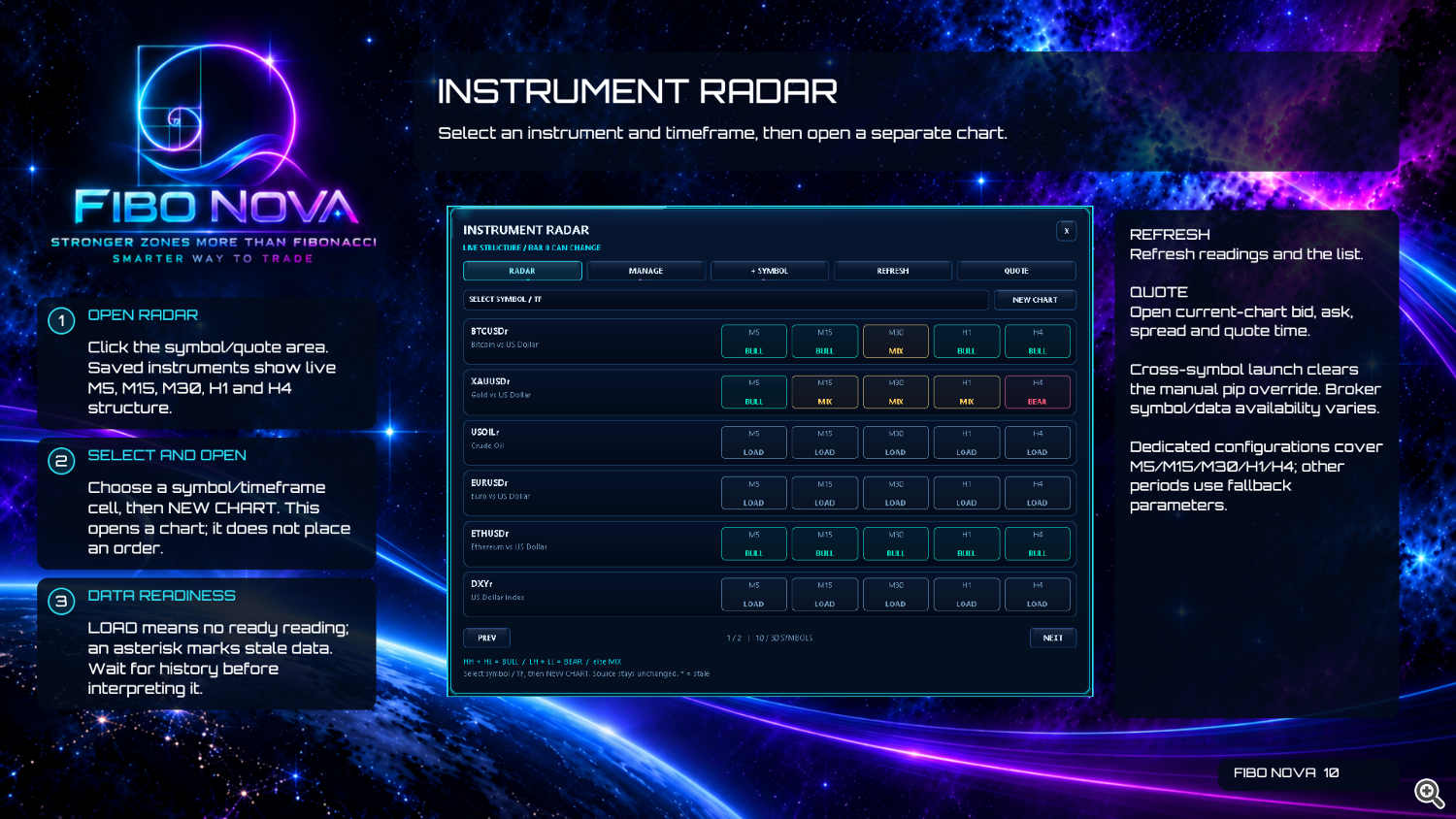 Fibo Nova User Guide — Page 10 — Instrument Radar