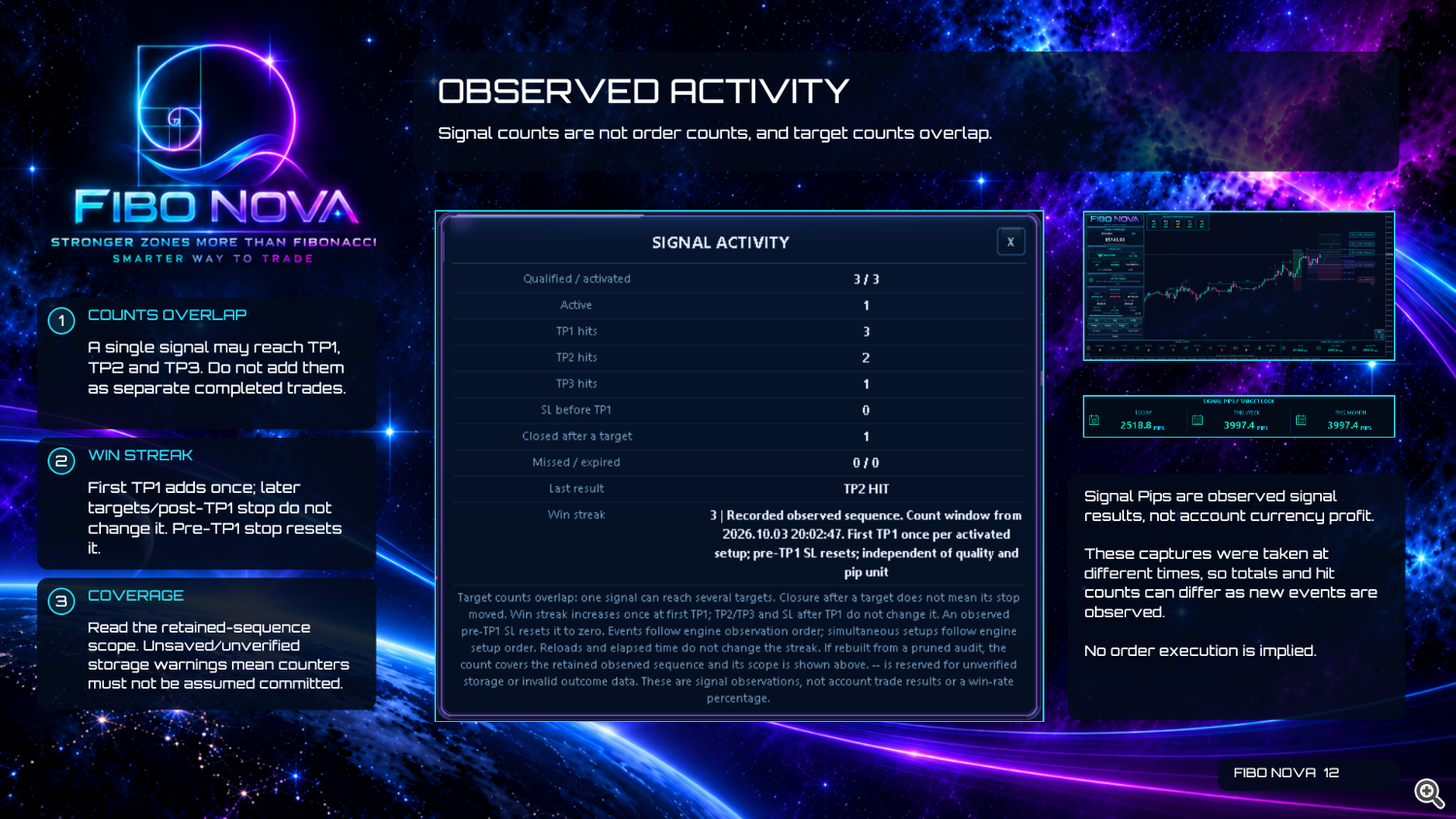 Fibo Nova User Guide — Page 12 — Observed Activity