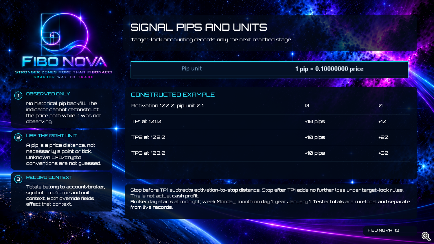 Fibo Nova User Guide — Page 13 — Signal Pips and Units