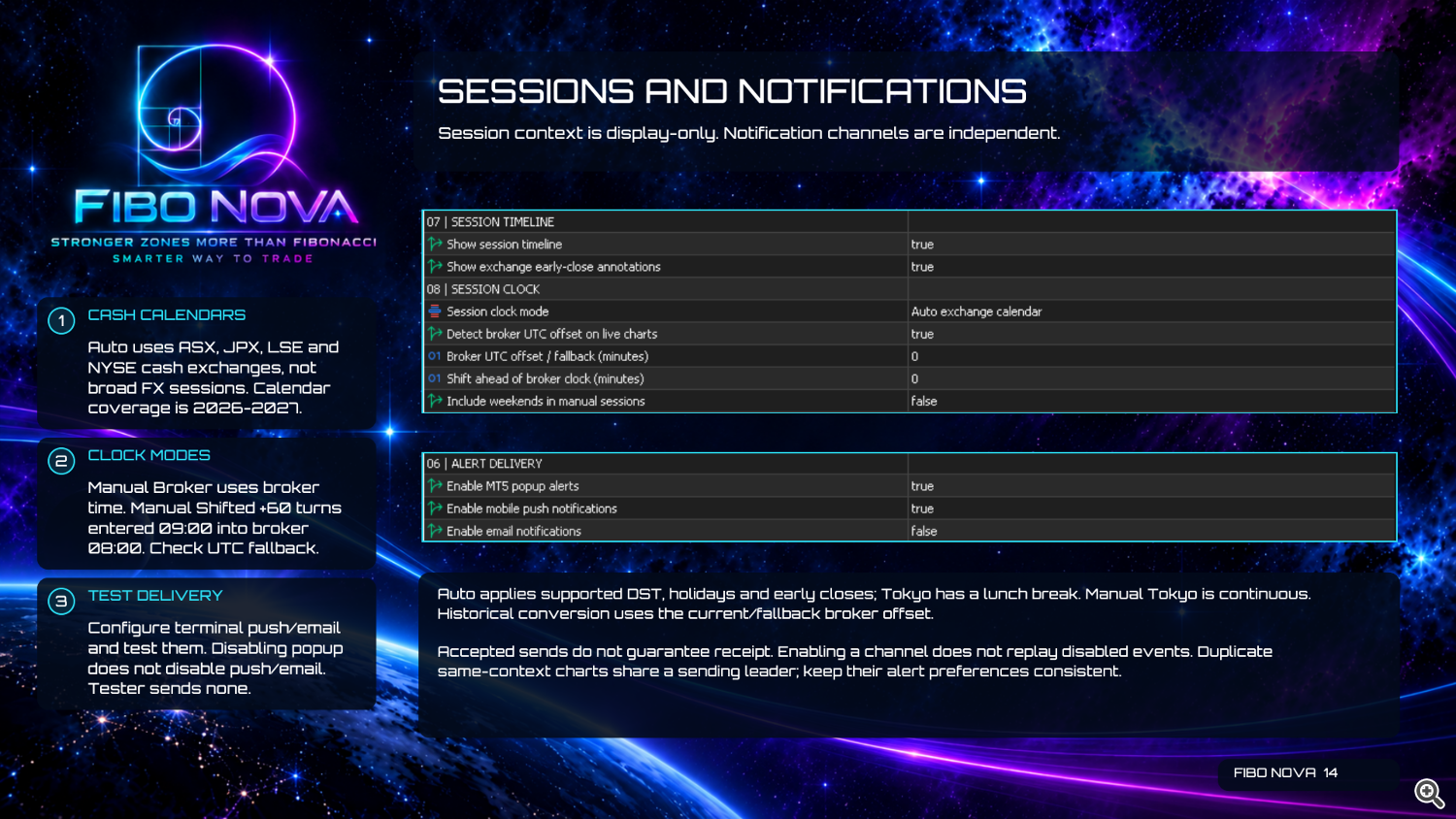Fibo Nova User Guide — Page 14 — Sessions and Notifications