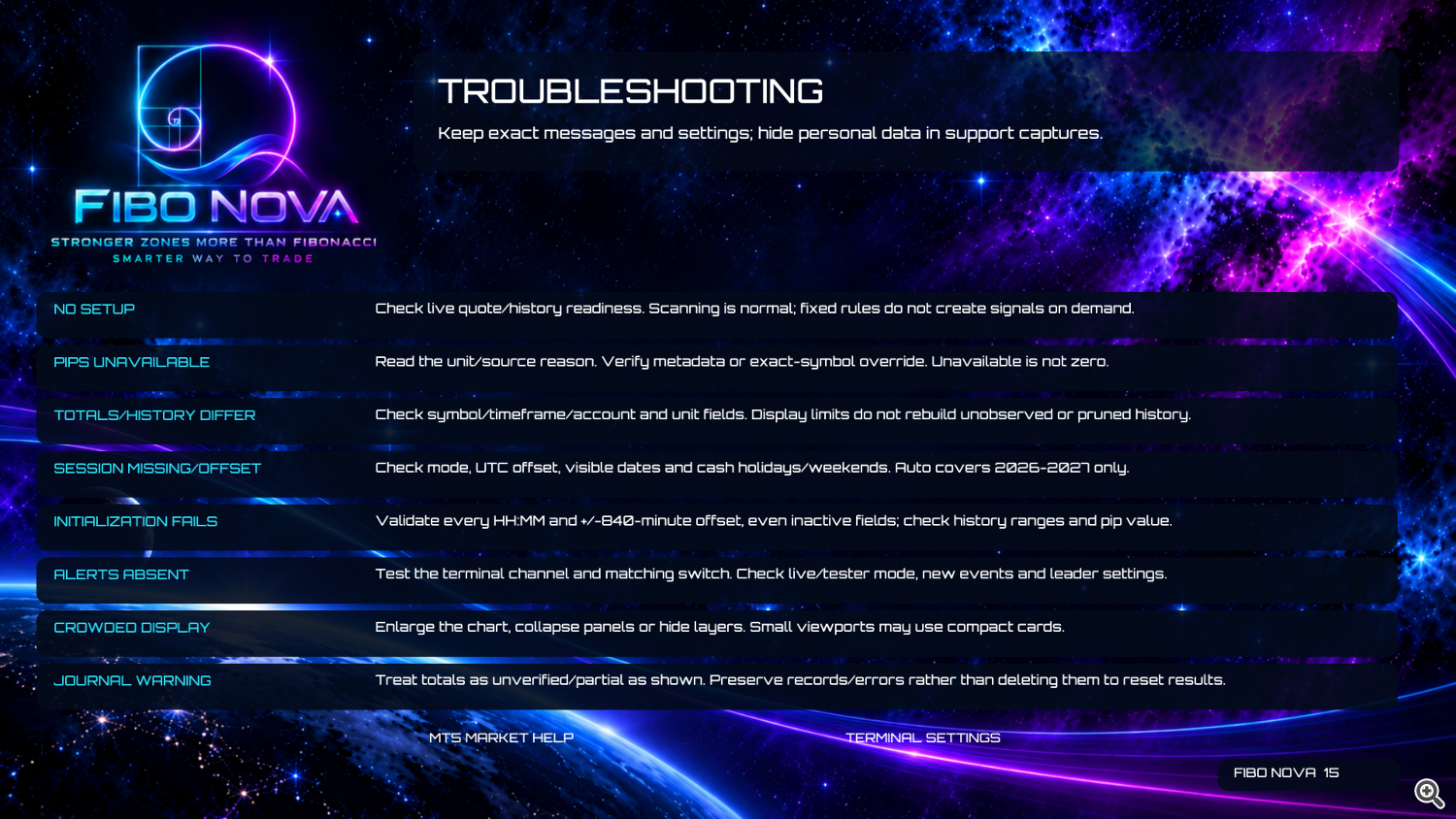 Fibo Nova User Guide — Page 15 — Troubleshooting