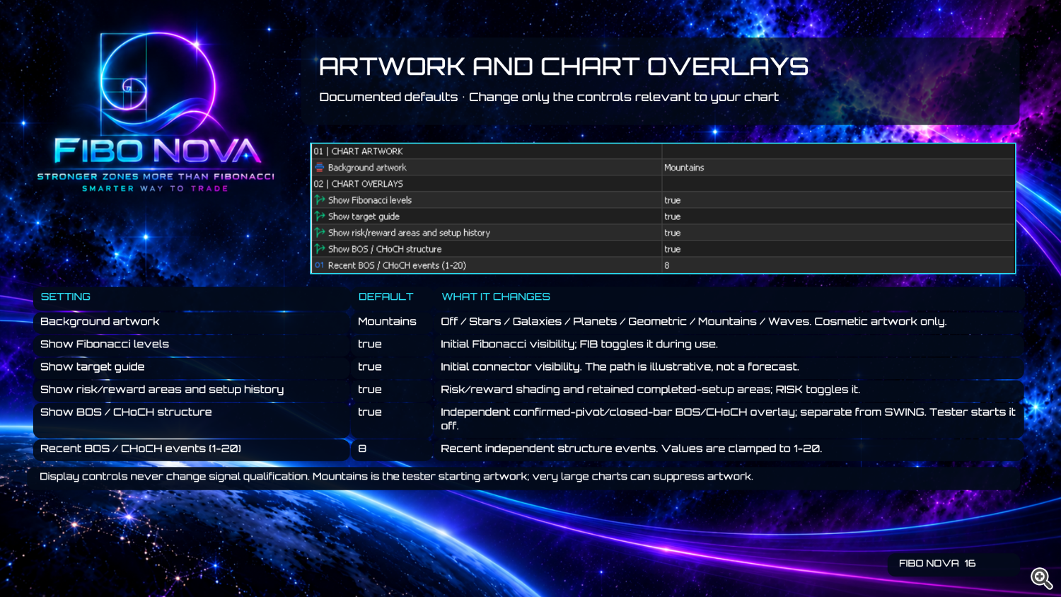 Fibo Nova User Guide — Page 16 — Artwork and Chart Overlays