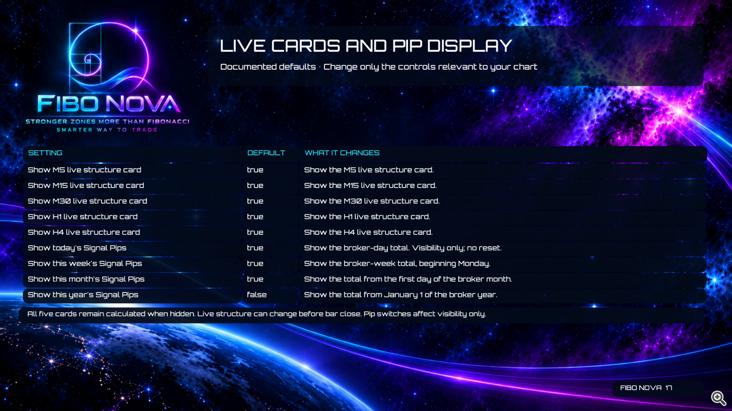 Fibo Nova User Guide — Page 17 — Live Cards and Pip Display