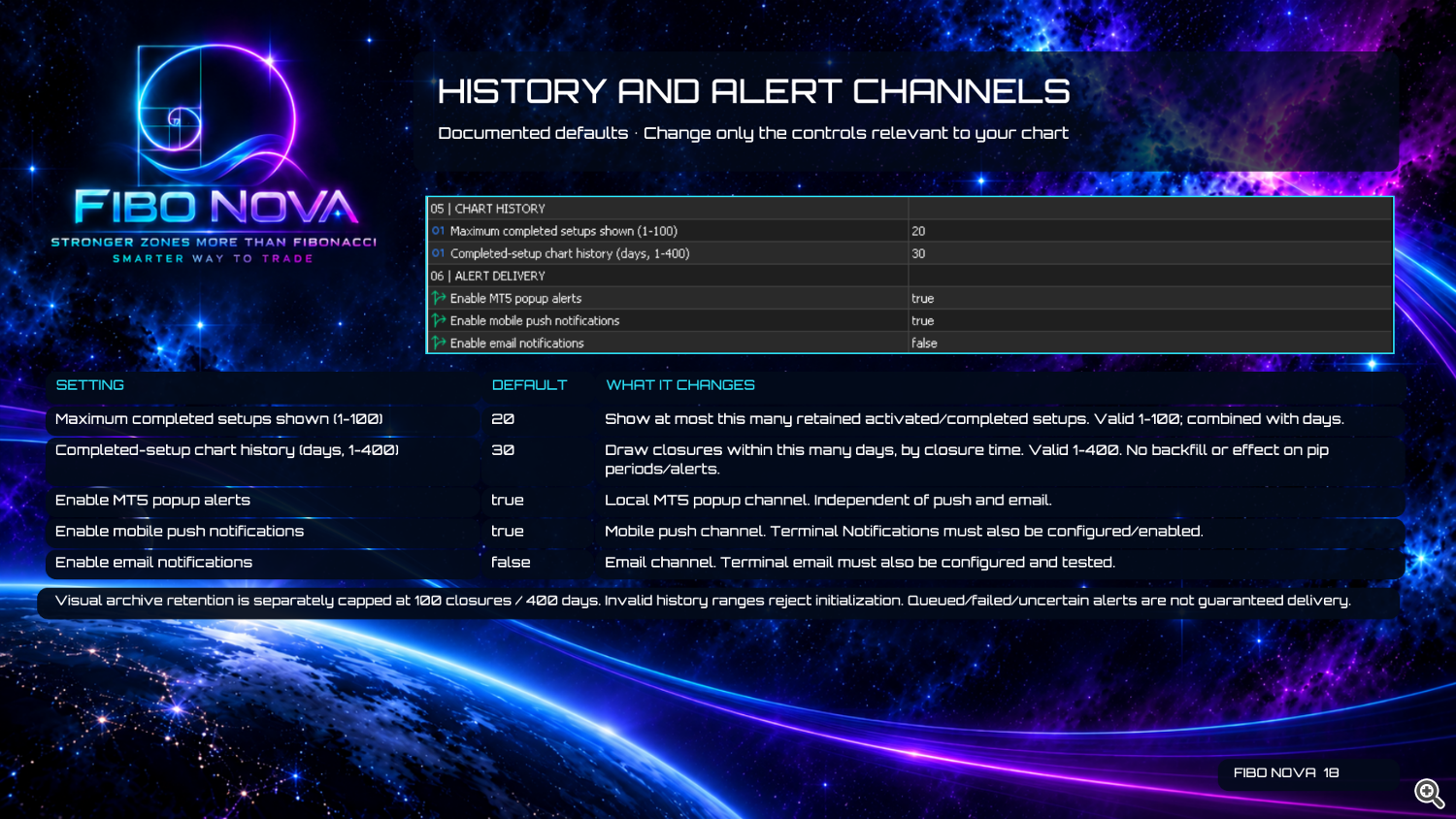 Fibo Nova User Guide — Page 18 — History and Alert Channels