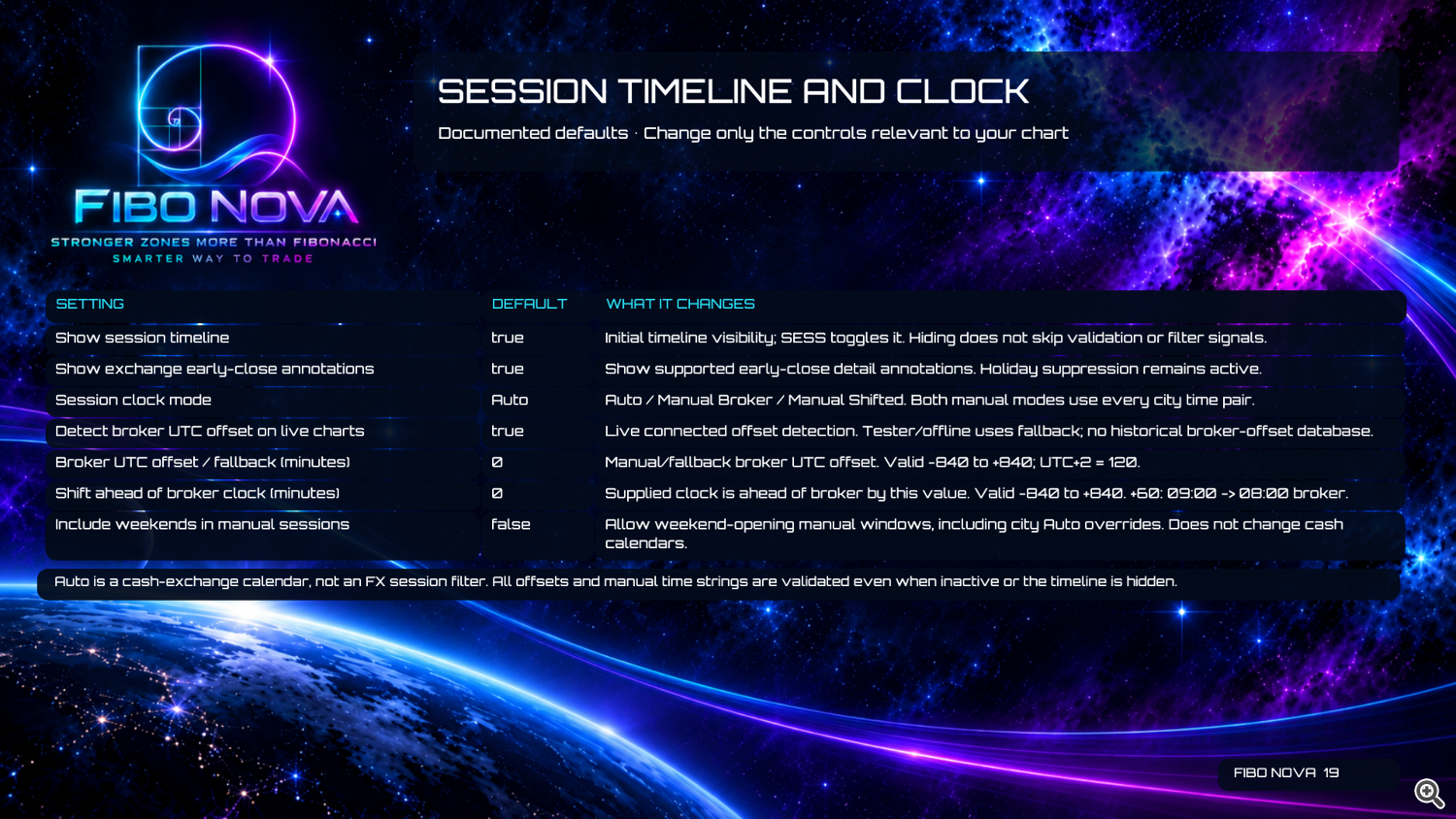 Fibo Nova User Guide — Page 19 — Session Timeline and Clock