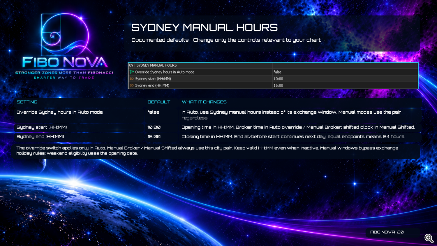 Fibo Nova User Guide — Page 20 — Sydney Manual Hours