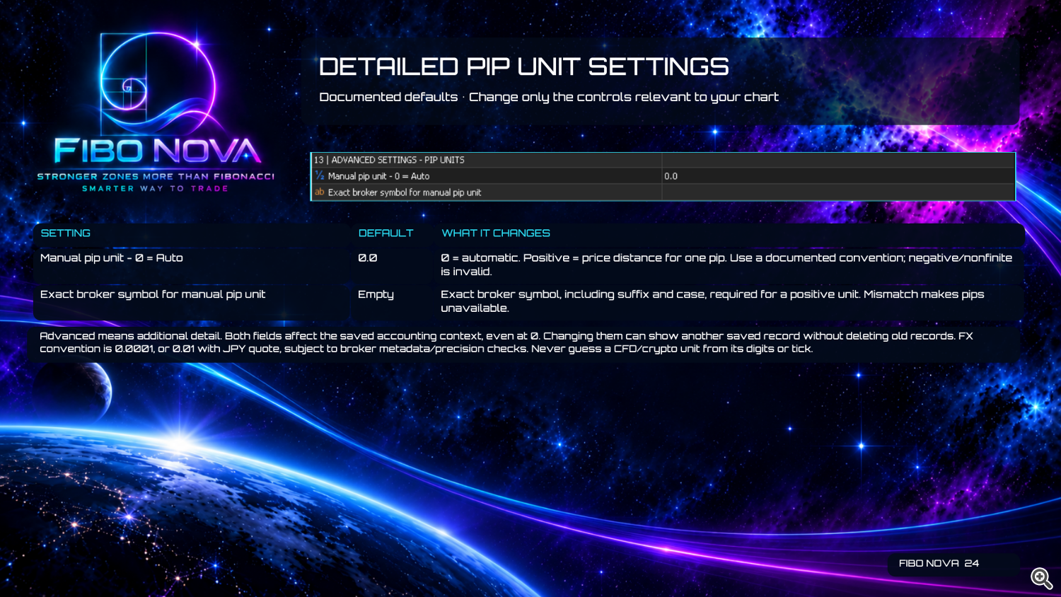 Fibo Nova User Guide — Page 24 — Detailed Pip Unit Settings