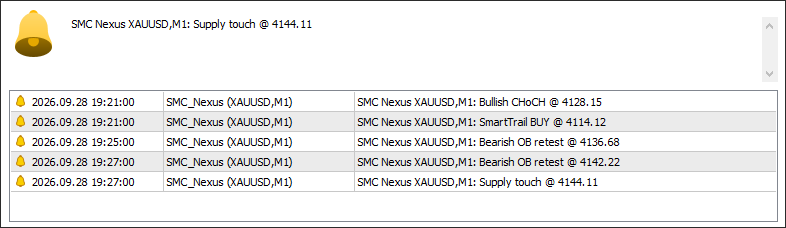 real indicator alerts in the terminal, September 28