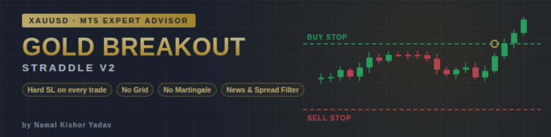 TITLE: Gold Breakout Straddle V2 – A Rules-Based XAUUSD Breakout EA With a Hard Stop on Every Trade