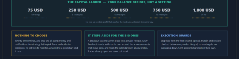 Array Breakout — Broker, account and VPS: get it right from day one