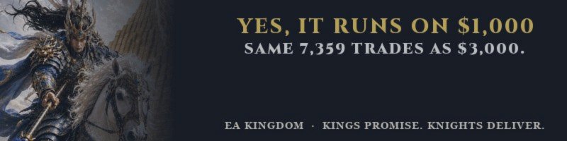 EA for Small Account: Yes, Kingdom Hunter Gold Runs on $1,000. Profit Factor 4.39 in the Tester