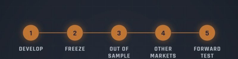 From Backtest to Validation: How I Test Whether a Trading Strategy Is Real