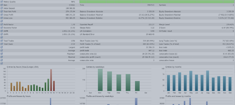 Banker and Runner Bots back test