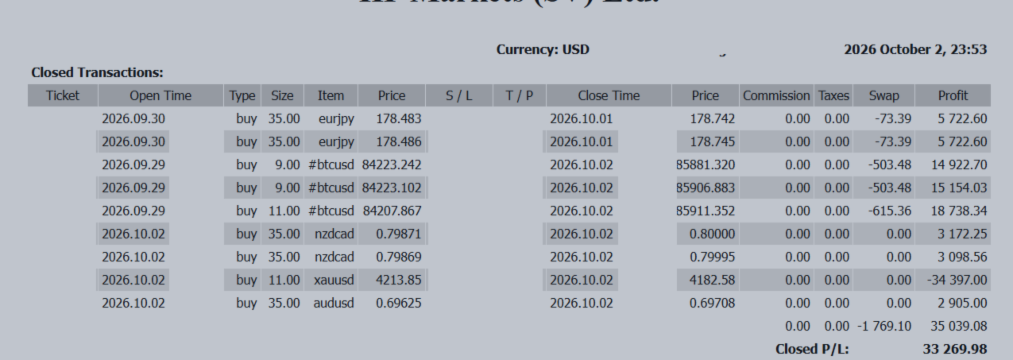 Will USD/JPY’s Resilience Hold? A week to weigh yields and policy signals