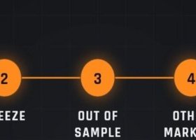 From Backtest to Validation: How I Test Whether a Trading Strategy Is Real