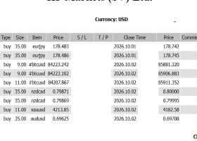 Will USD/JPY’s Resilience Hold? A week to weigh yields and policy signals Will USD/JPY’s Resilience Hold? A week to weigh yields and policy signals