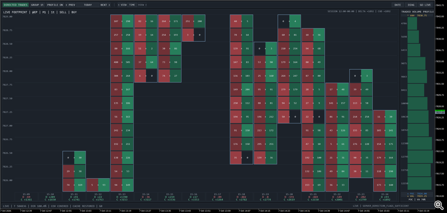 Main Directed Trades Main Directed Trades
