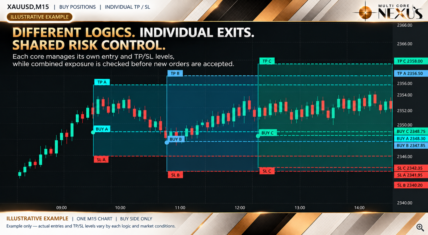 MULTICORE NEXUS — Individual Trade Exits MULTICORE NEXUS — Individual Trade Exits