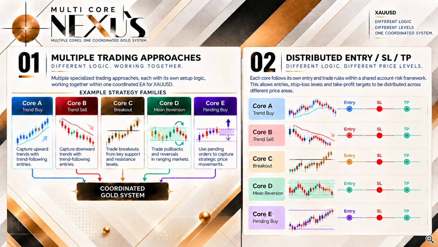 MULTICORE NEXUS — Multiple Trading Approaches MULTICORE NEXUS — Multiple Trading Approaches
