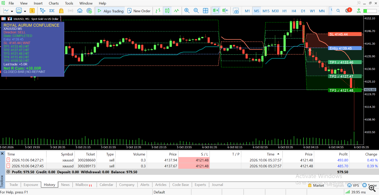 The pullback closed both positions The pullback closed both positions