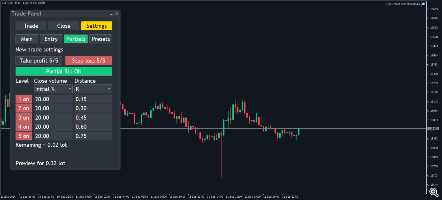 TradePanel 3.46 five automatic partial Stop Loss levels