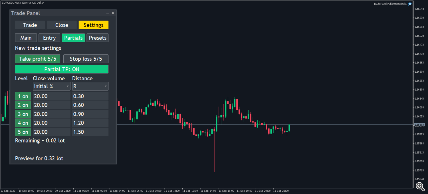TradePanel 3.46 five automatic partial Take Profit levels