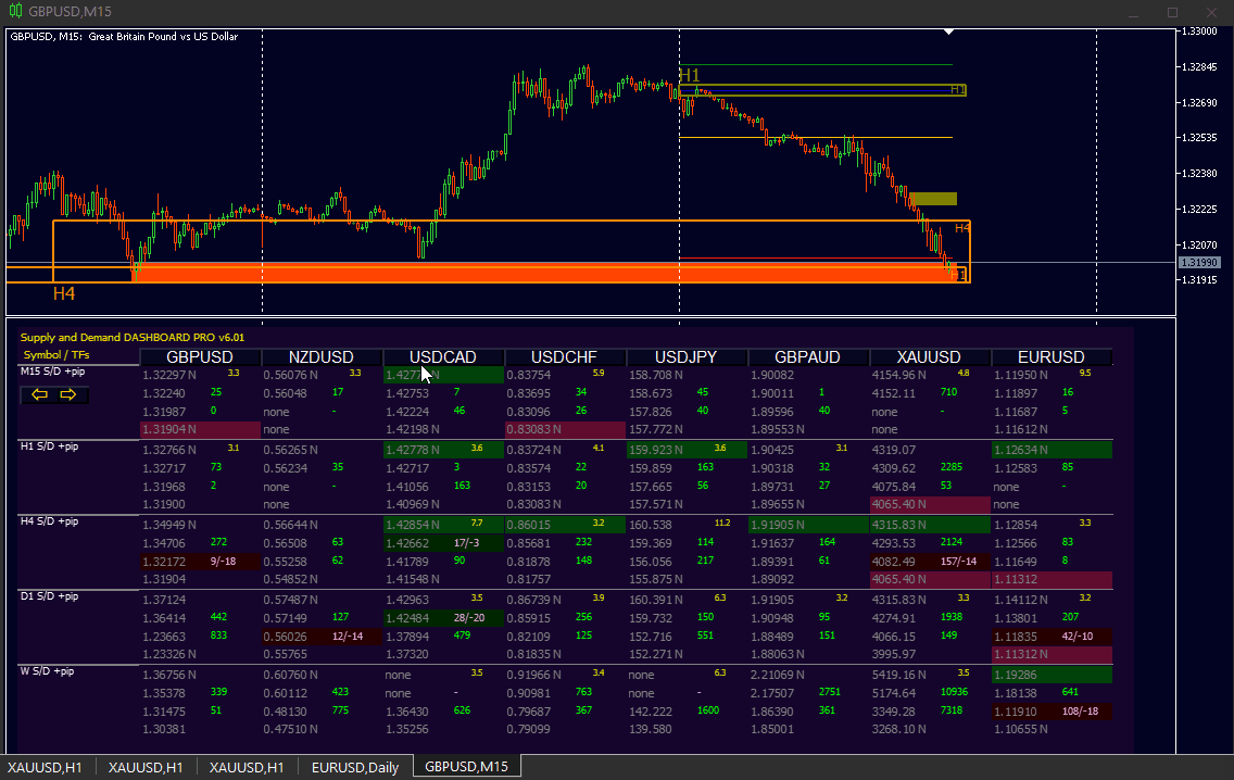 Supply and Demand Dashboard PRO MT5 Supply and Demand Dashboard PRO MT5