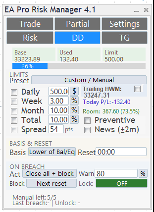 DD tab