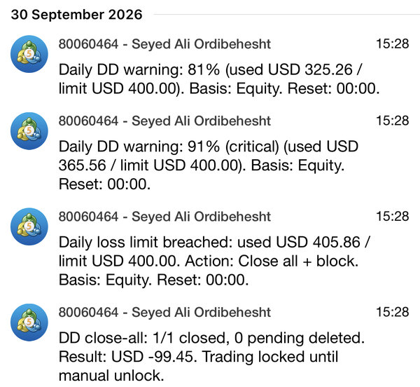 MT5 push notifications during a demo test