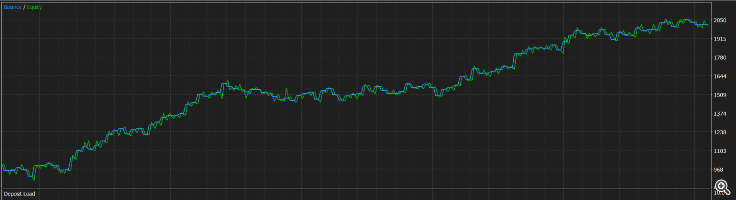 Backtest graph Backtest graph