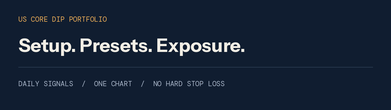 US Core Dip Portfolio setup, presets and exposure