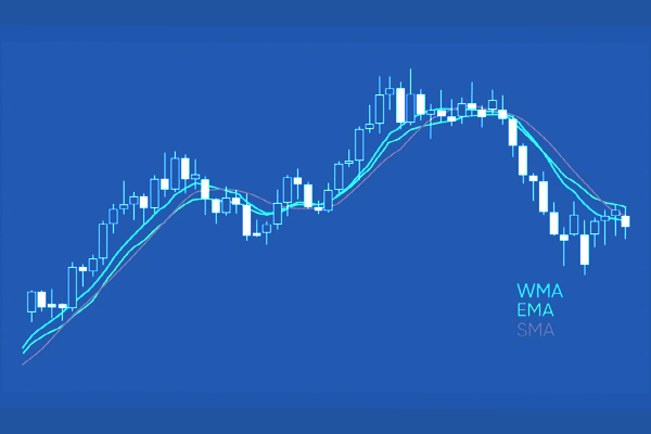 Moving Average Crossover 2026 Moving Average Crossover 2026