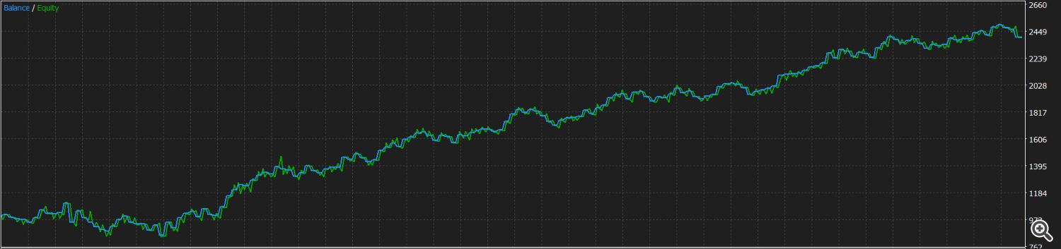 BAcktest positive results BAcktest positive results