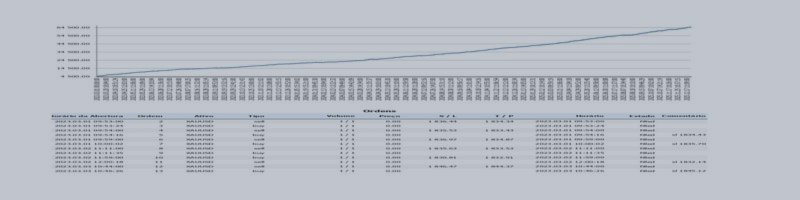 MediaPro EA — Guia completo de configuração para XAUUSD