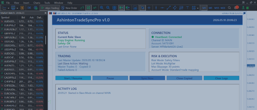 Built for More Than Trade Copying