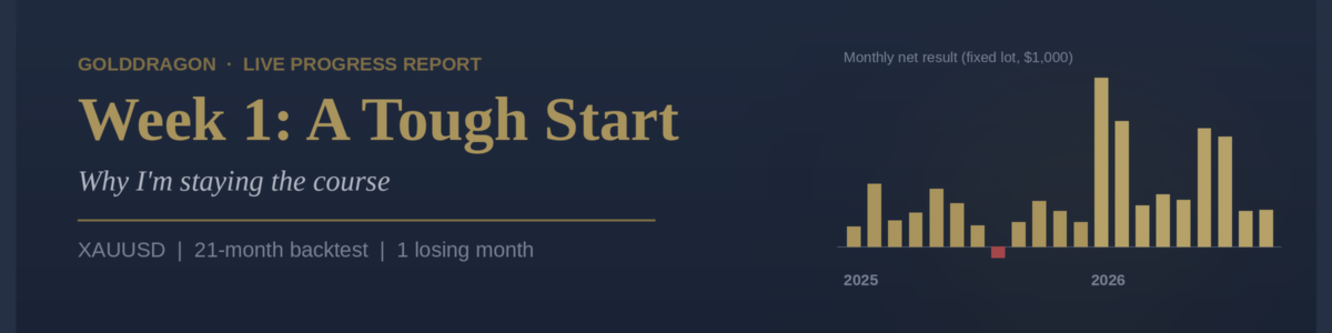 Week 1 After the Upgrade: A Tough Start — and Why I'm Staying the Course