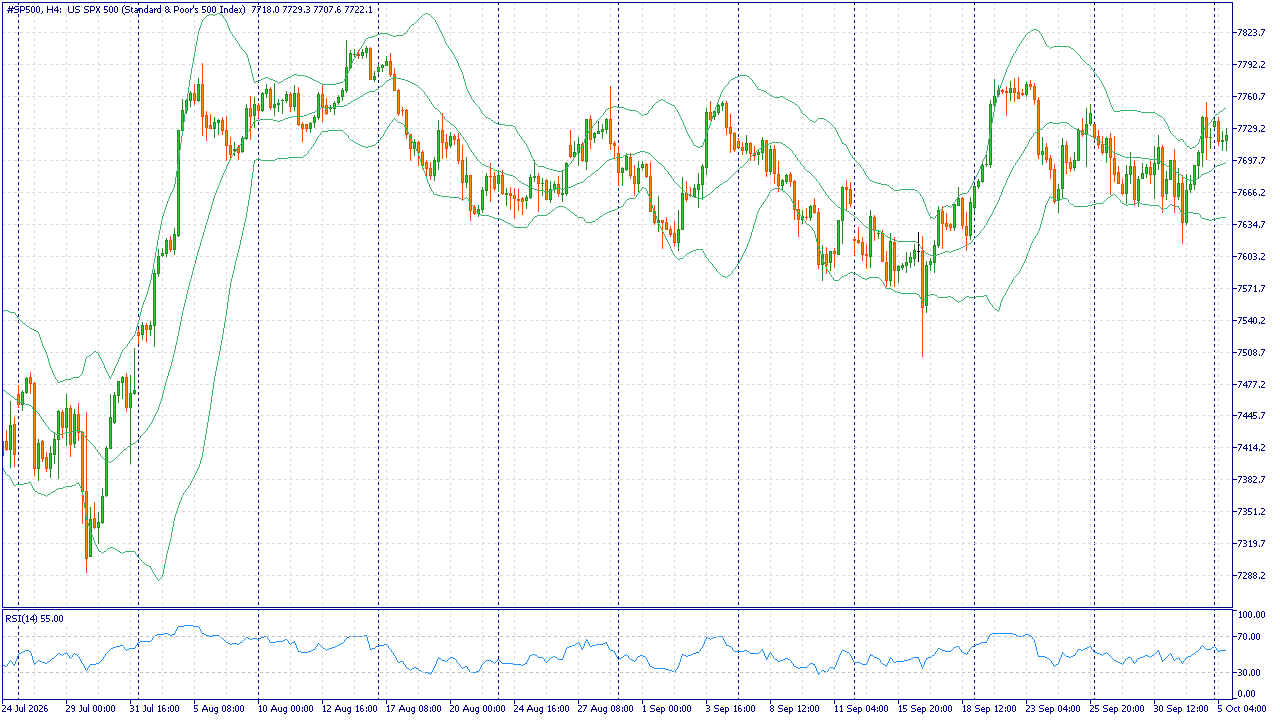 xSP500H4.png