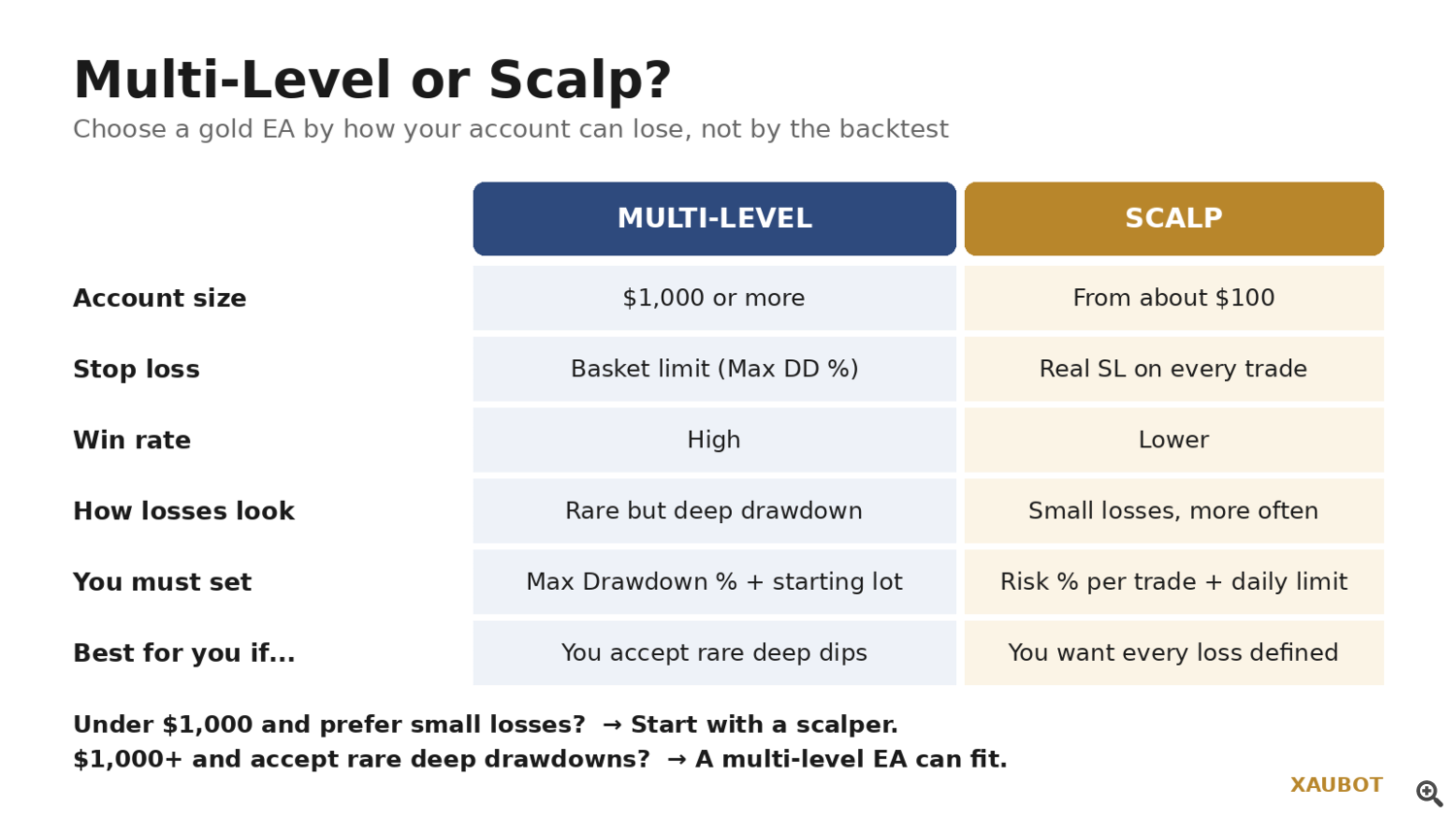 Multilevel or Scalp? Multilevel or Scalp?