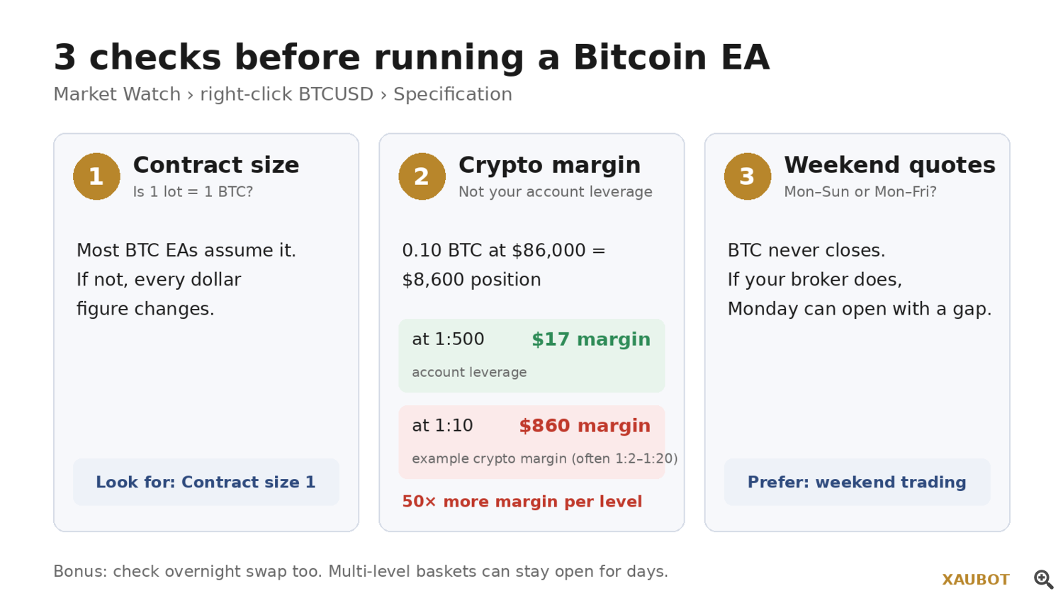 Bitcoin EA checklist on MT5 Bitcoin EA checklist on MT5