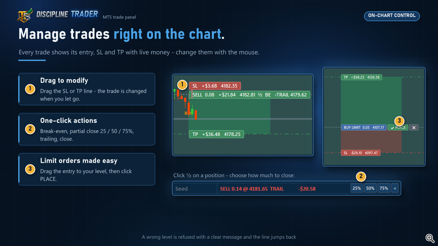 Chart Control Chart Control