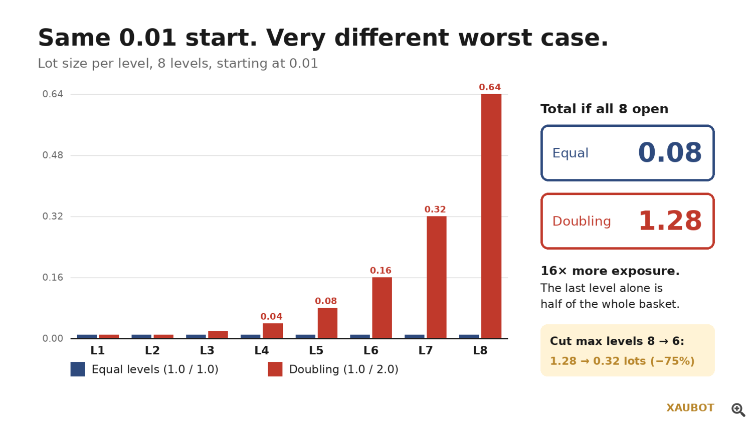 lot Multiplier Explained lot Multiplier Explained