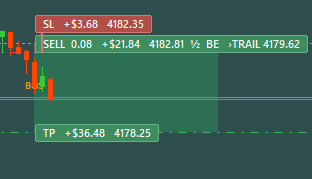 TradeLevels