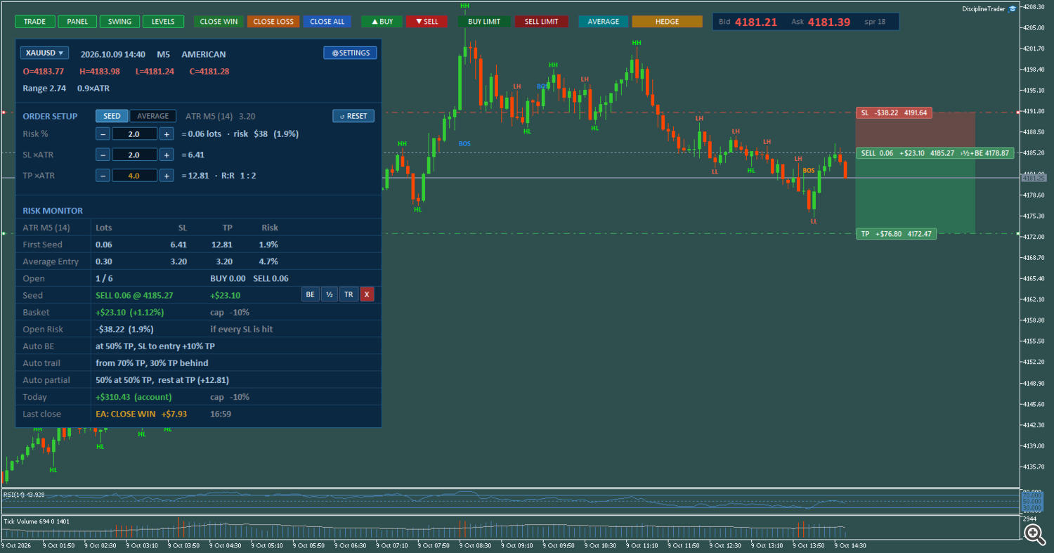 MainChart