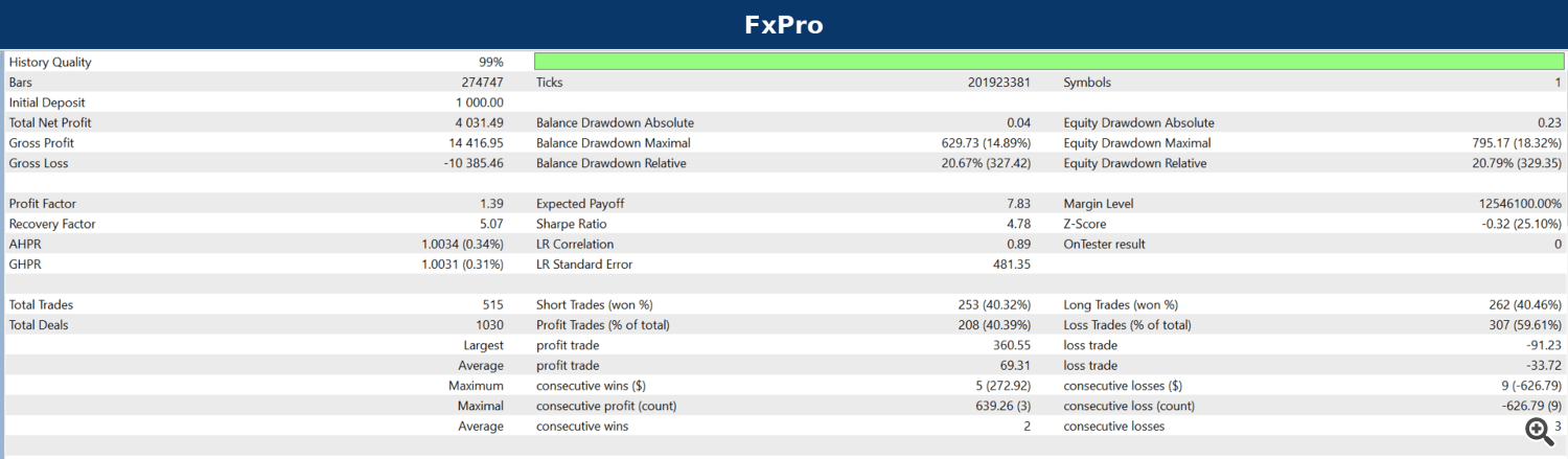 FX Pro 2026 FX Pro 2026