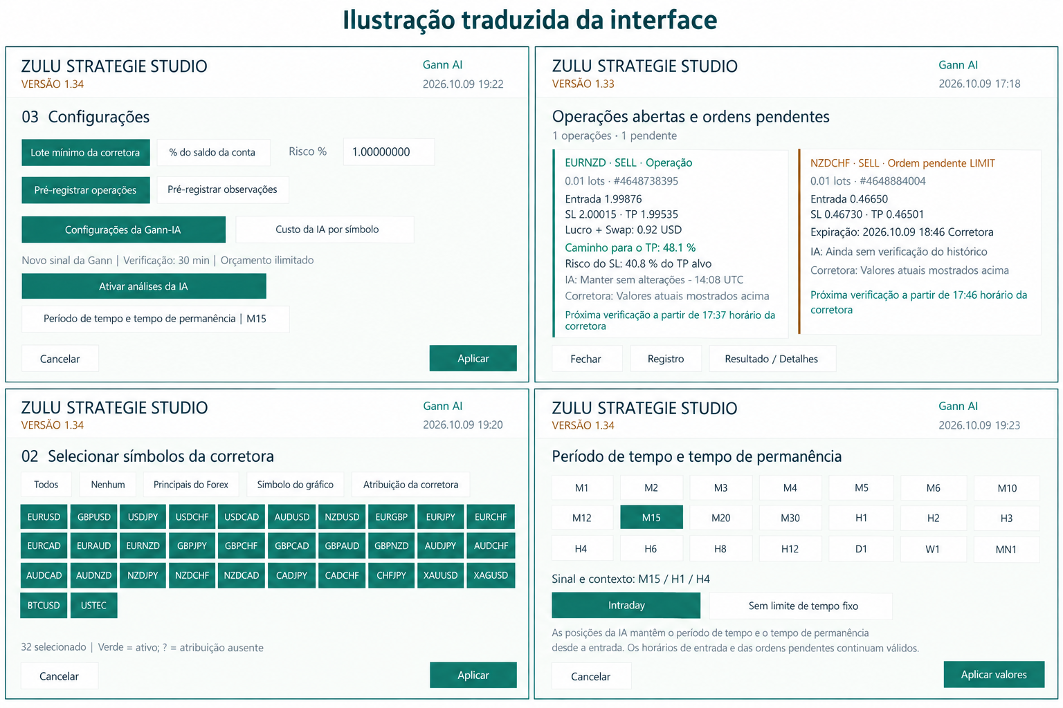 Visão geral traduzida do Zulu Strategie Studio