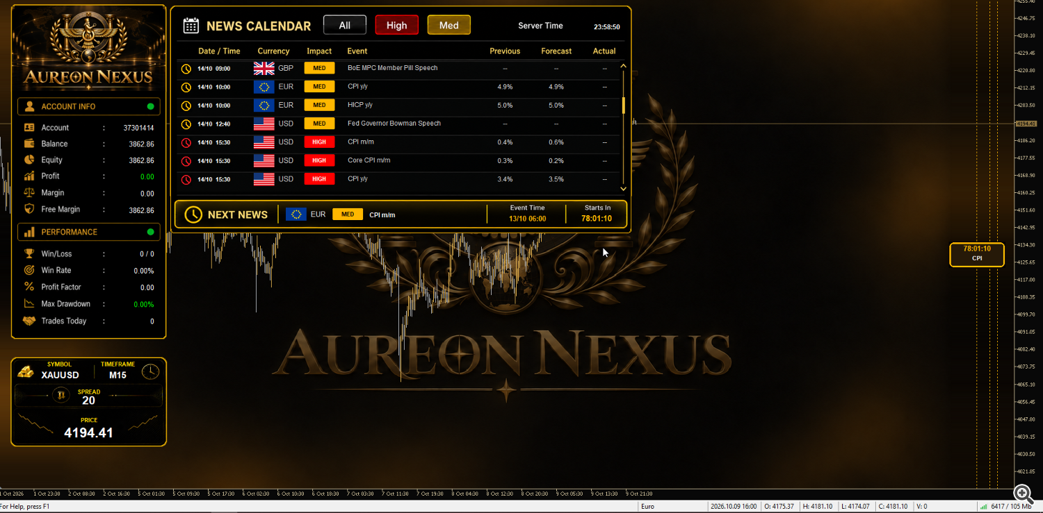 Aureon Nexus — Dashboard, News Calendar and Symbol Panel Aureon Nexus — Dashboard, News Calendar and Symbol Panel
