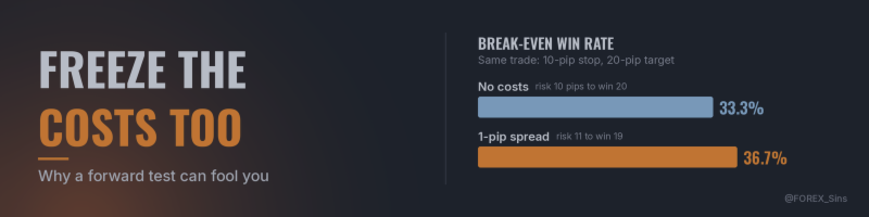Freeze the Costs Too: Why a Forward Test Can Fool You