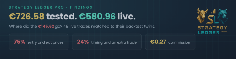 Why Your EA Does Worse Live Than in the Backtest, and Where the Money Goes